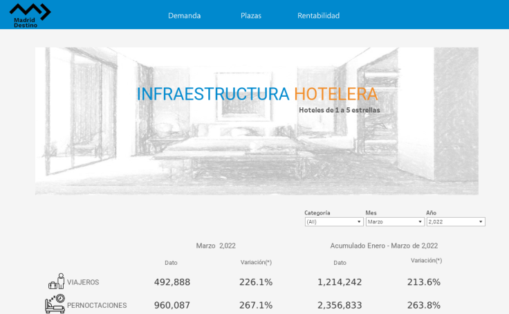 Infraestructura hotelera