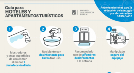 Infografía Hoteles y Apartamentos Turísticos