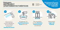 Infografía Hoteles y Apartamentos Turísticos