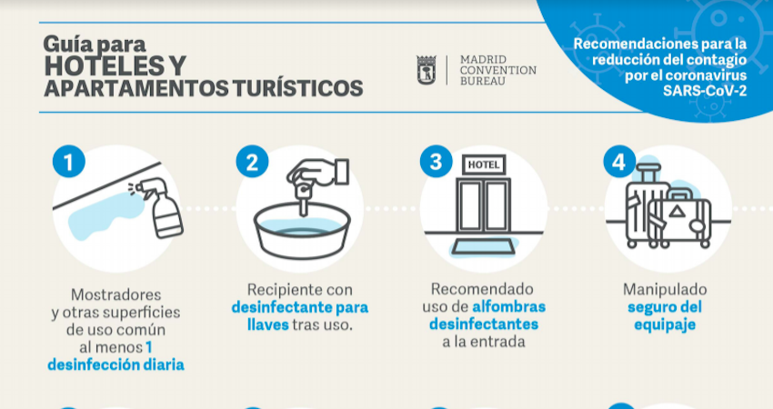 Infografía Hoteles y Apartamentos Turísticos