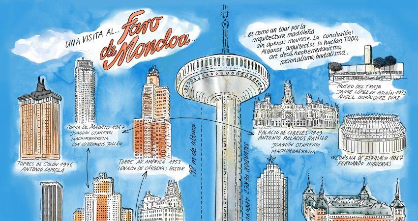 Exposición "M de ene. De paseo por Madrid". Ilustración de Silja Goetz.